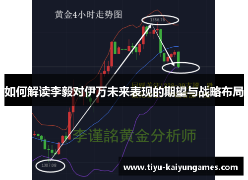 如何解读李毅对伊万未来表现的期望与战略布局