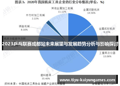 2023乒乓联赛成都站未来展望与发展趋势分析与影响探讨