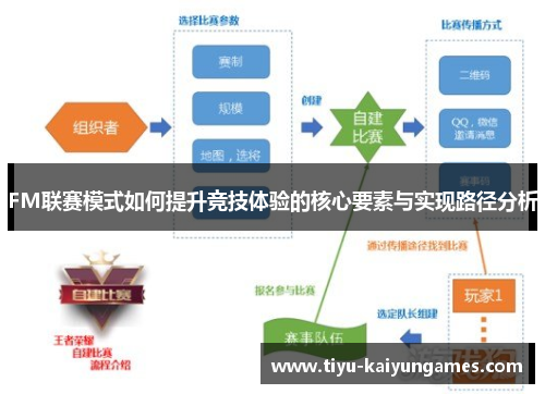 FM联赛模式如何提升竞技体验的核心要素与实现路径分析