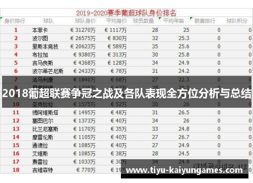 2018葡超联赛争冠之战及各队表现全方位分析与总结