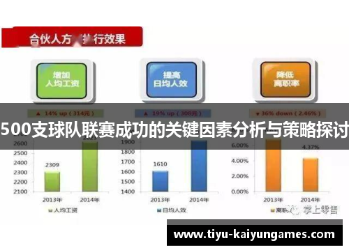 500支球队联赛成功的关键因素分析与策略探讨