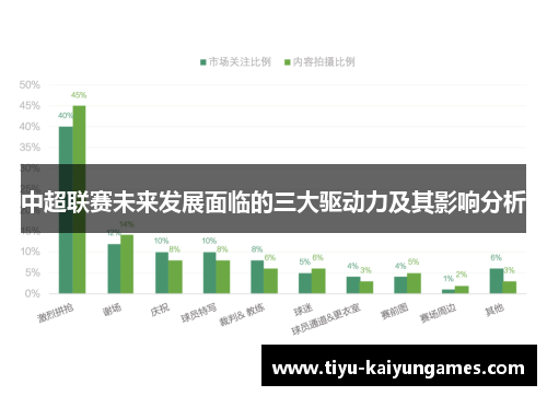 中超联赛未来发展面临的三大驱动力及其影响分析