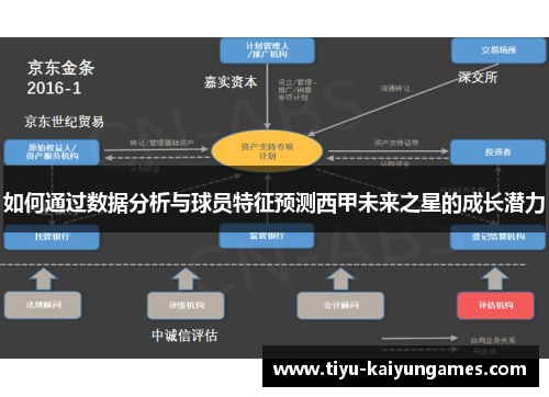 如何通过数据分析与球员特征预测西甲未来之星的成长潜力