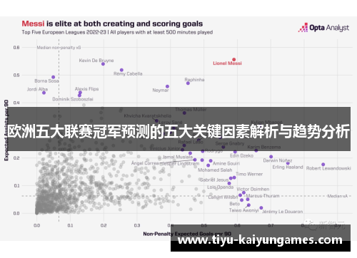 欧洲五大联赛冠军预测的五大关键因素解析与趋势分析