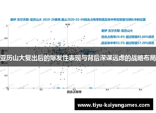亚历山大复出后的爆发性表现与背后深谋远虑的战略布局