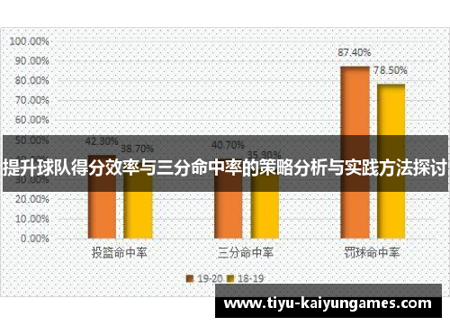 提升球队得分效率与三分命中率的策略分析与实践方法探讨