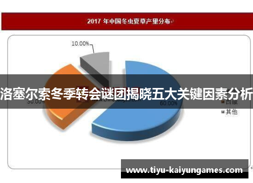 洛塞尔索冬季转会谜团揭晓五大关键因素分析