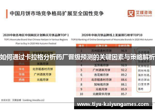 如何通过卡拉格分析药厂晋级预测的关键因素与策略解析