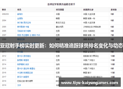 亚冠射手榜实时更新：如何精准追踪球员排名变化与动态