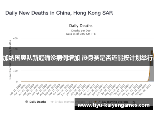 加纳国奥队新冠确诊病例增加 热身赛是否还能按计划举行
