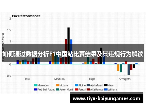 如何通过数据分析F1中国站比赛结果及其违规行为解读