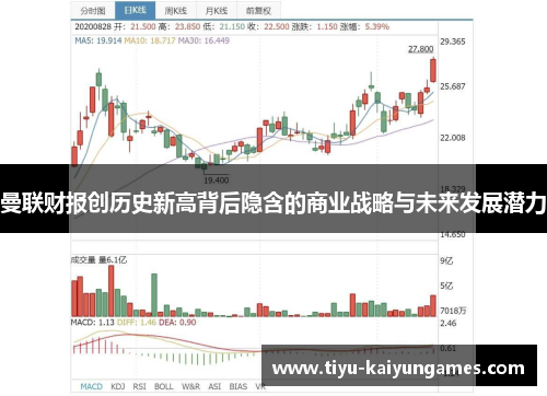 曼联财报创历史新高背后隐含的商业战略与未来发展潜力