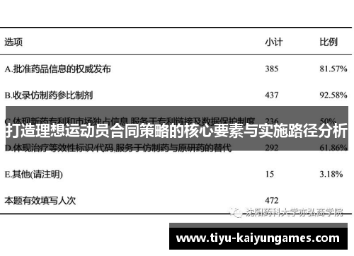 打造理想运动员合同策略的核心要素与实施路径分析