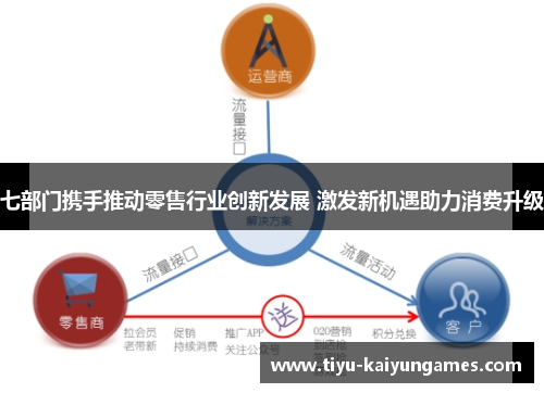 七部门携手推动零售行业创新发展 激发新机遇助力消费升级