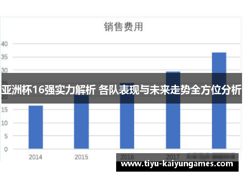 亚洲杯16强实力解析 各队表现与未来走势全方位分析