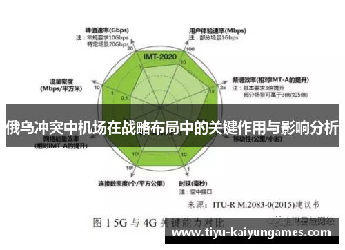 俄乌冲突中机场在战略布局中的关键作用与影响分析