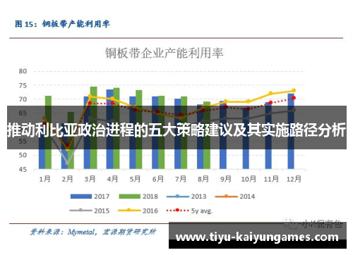 推动利比亚政治进程的五大策略建议及其实施路径分析