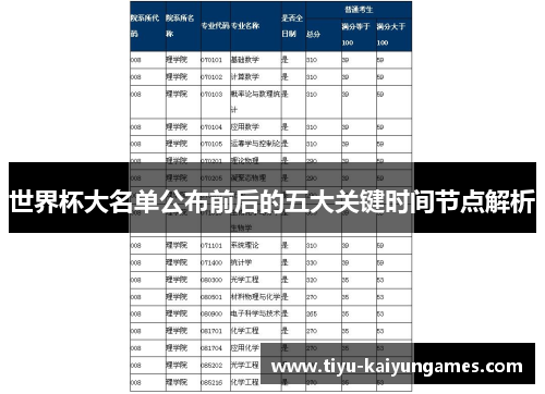 世界杯大名单公布前后的五大关键时间节点解析