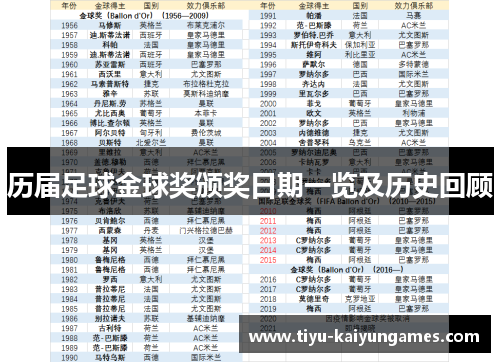 历届足球金球奖颁奖日期一览及历史回顾