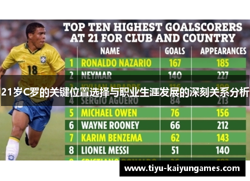 21岁C罗的关键位置选择与职业生涯发展的深刻关系分析