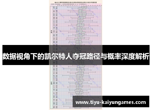 数据视角下的凯尔特人夺冠路径与概率深度解析