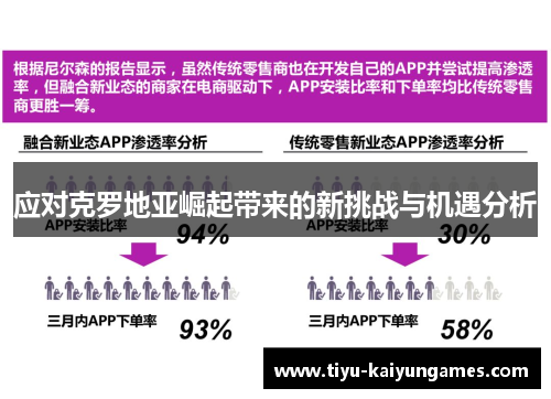 应对克罗地亚崛起带来的新挑战与机遇分析