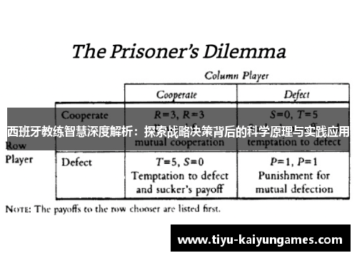 西班牙教练智慧深度解析：探索战略决策背后的科学原理与实践应用