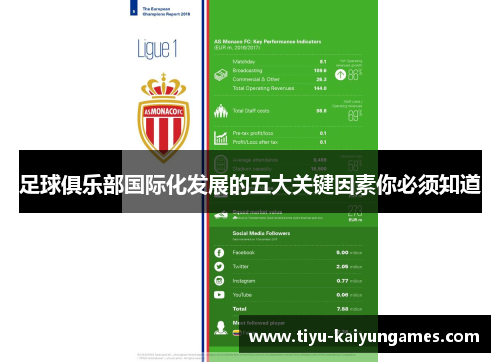 足球俱乐部国际化发展的五大关键因素你必须知道