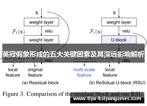 英冠假象形成的五大关键因素及其深远影响解析