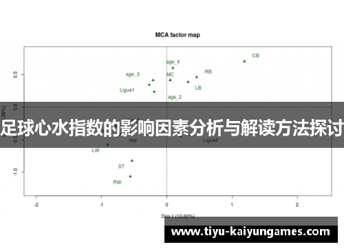 足球心水指数的影响因素分析与解读方法探讨