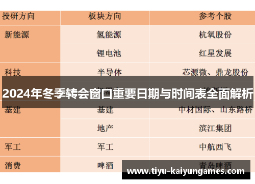 2024年冬季转会窗口重要日期与时间表全面解析